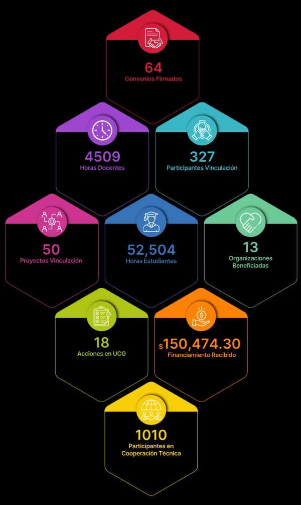 Resultados Mobile